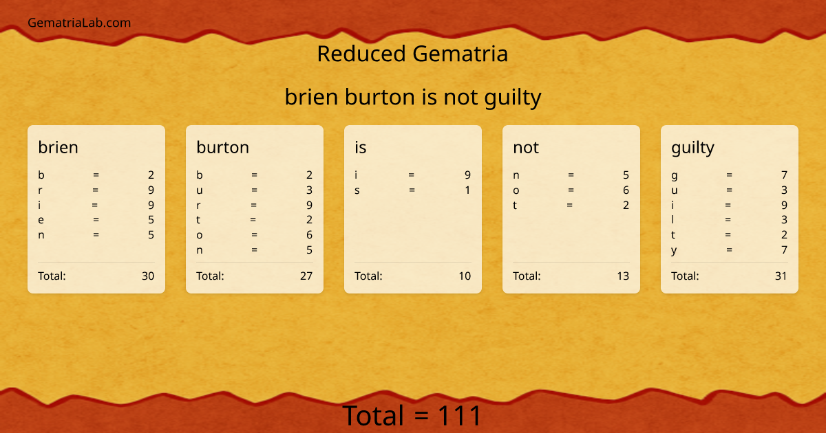 brien burton is not guilty in reduced Gematria